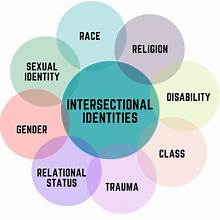 Intersectional